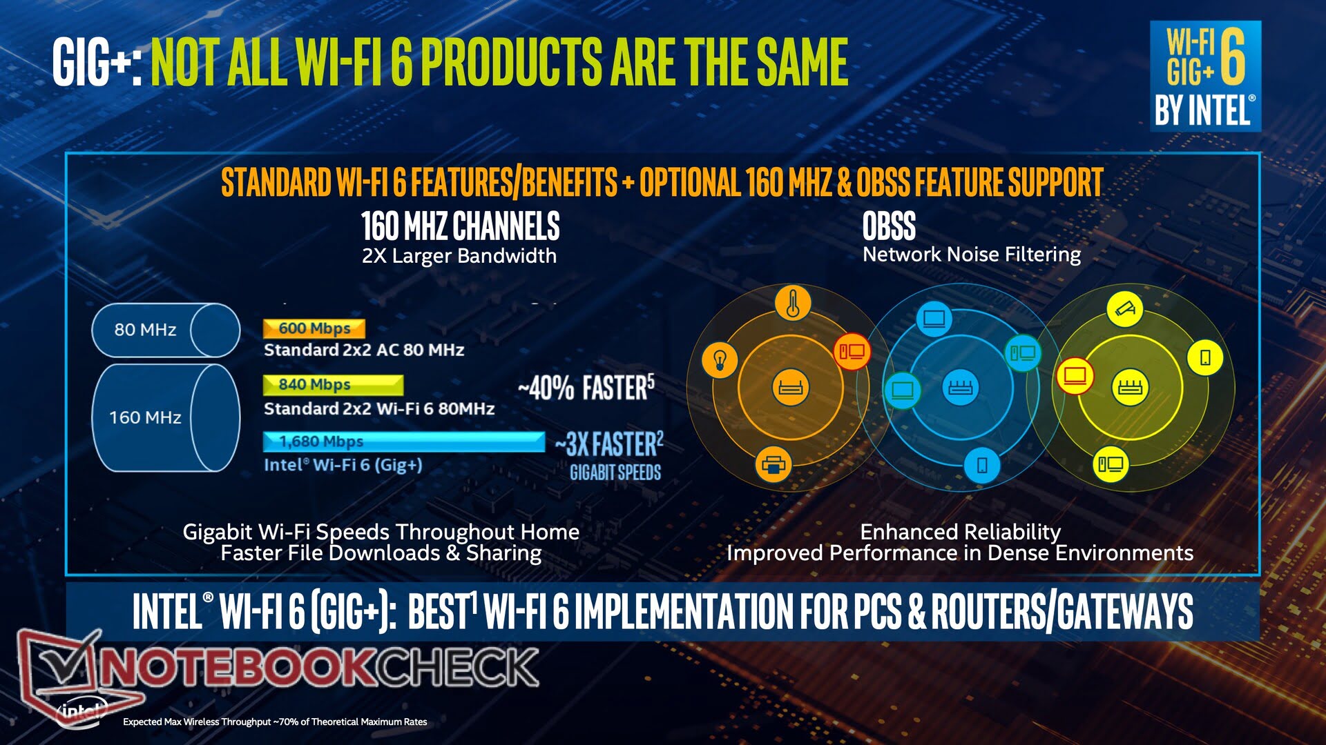 نگاهی به معماری جدید و 10 نانومتری Intel Ice Lake