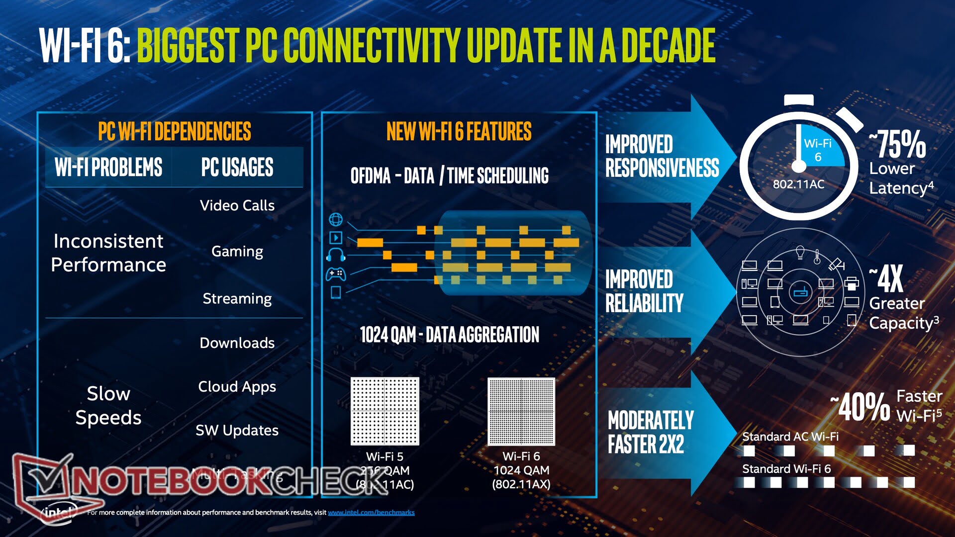 نگاهی به معماری جدید و 10 نانومتری Intel Ice Lake