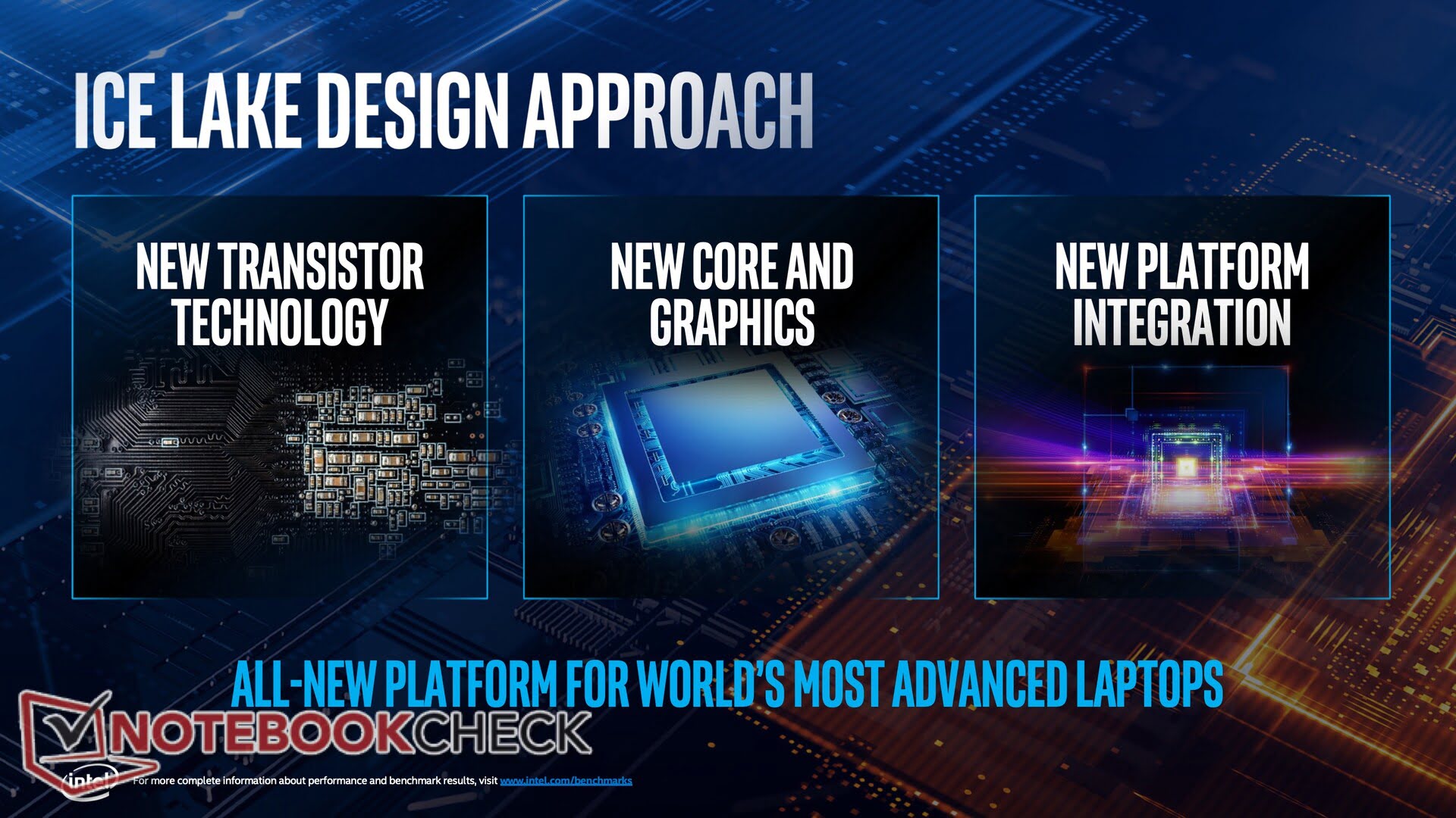 نگاهی به معماری جدید و 10 نانومتری Intel Ice Lake