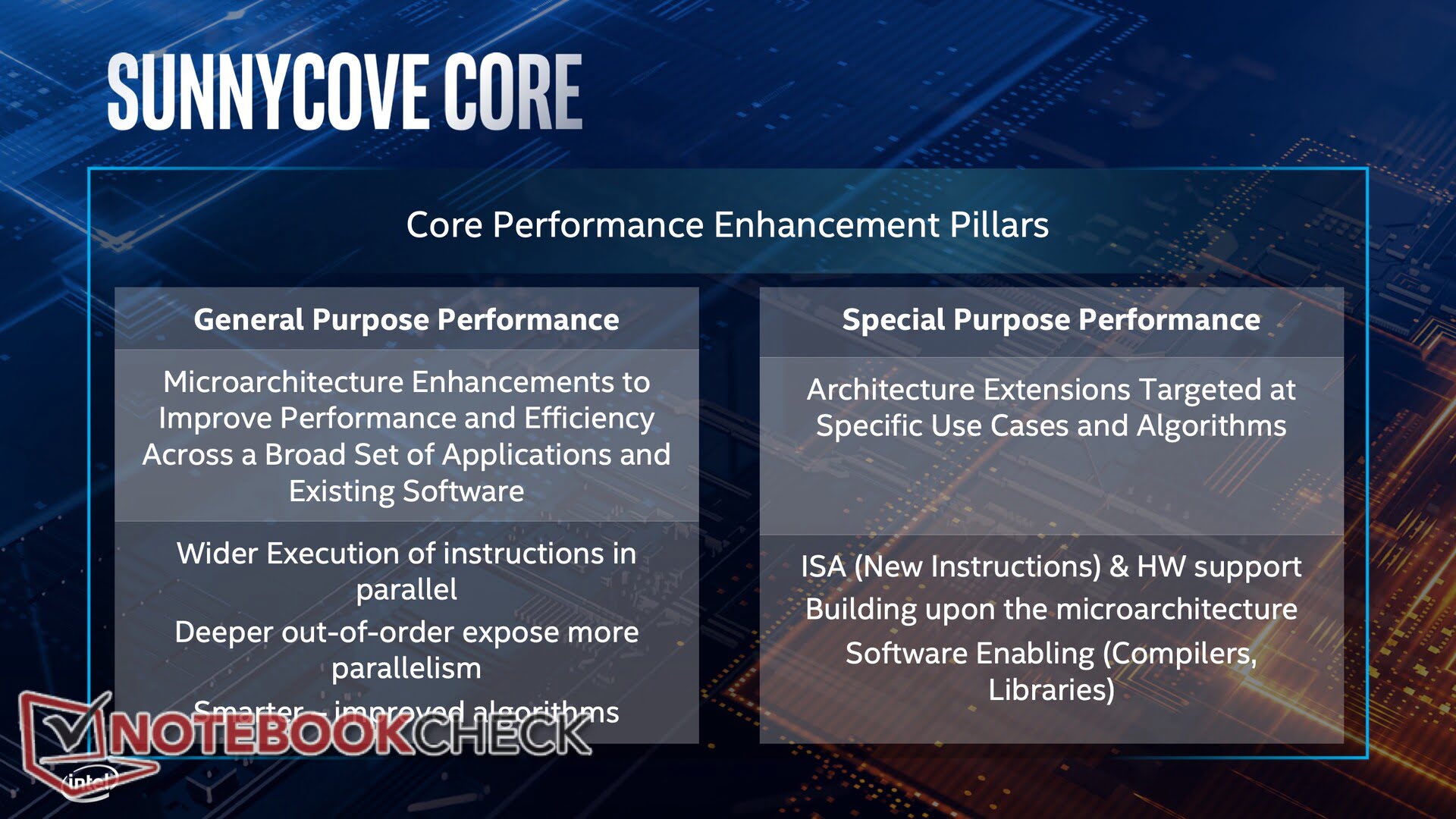نگاهی به معماری جدید و 10 نانومتری Intel Ice Lake