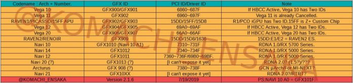 اطلاعات معماری وگا