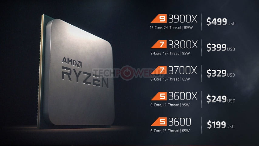 پردازنده های Ryzen 3000