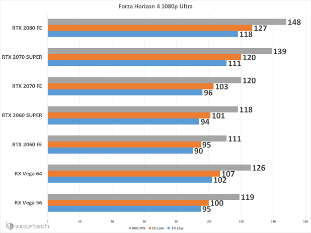 بنچمارک GeForce RTX 20 SUPER 