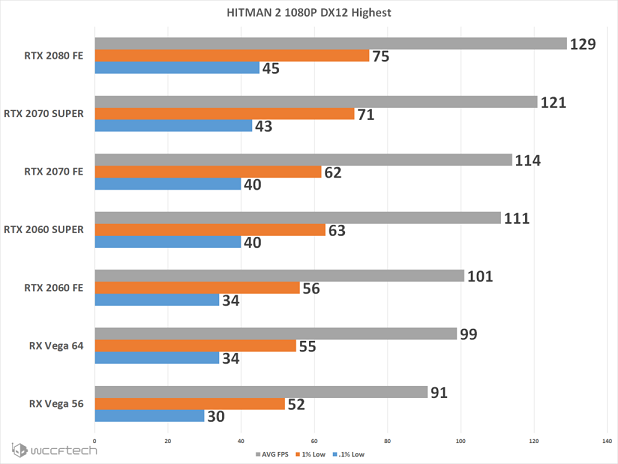 GeForce RTX 20 SUPER 
