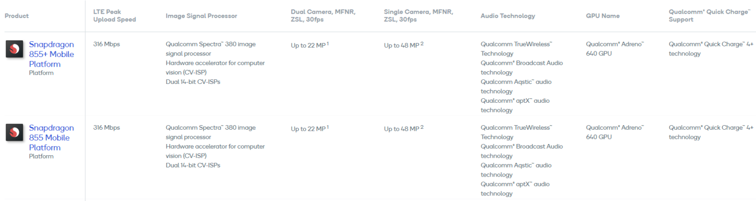مقایسه چیپستهای Snapdragon 855 و Snapdragon 855 Plus