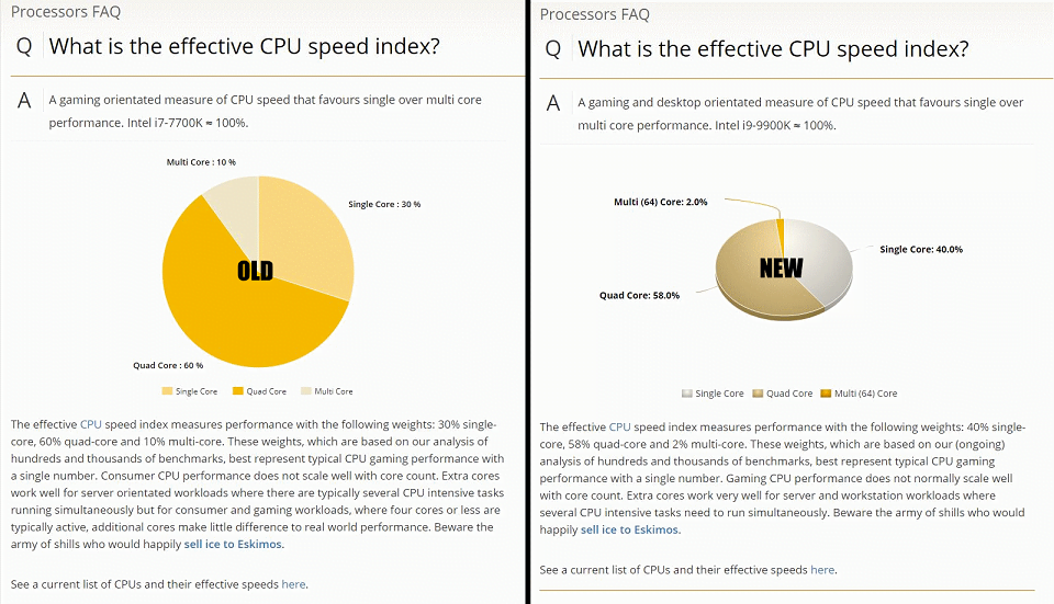 تصاویر الگوریتم Userbenchmark