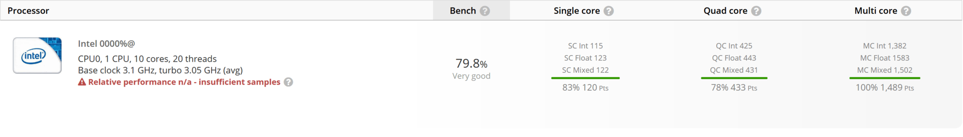 پردازنده Cascade Lake-X دیگری از اینتل در UserBench دیده شد