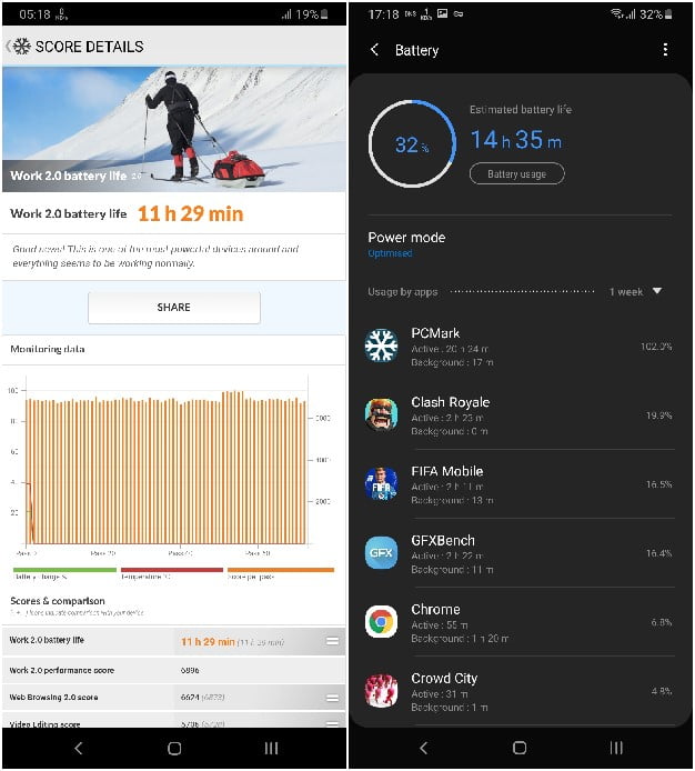 باتری گوشی گلکسی A70 سامسونگ