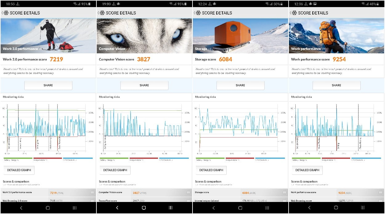 بنچمارک گوشی گلکسی A70 سامسونگ