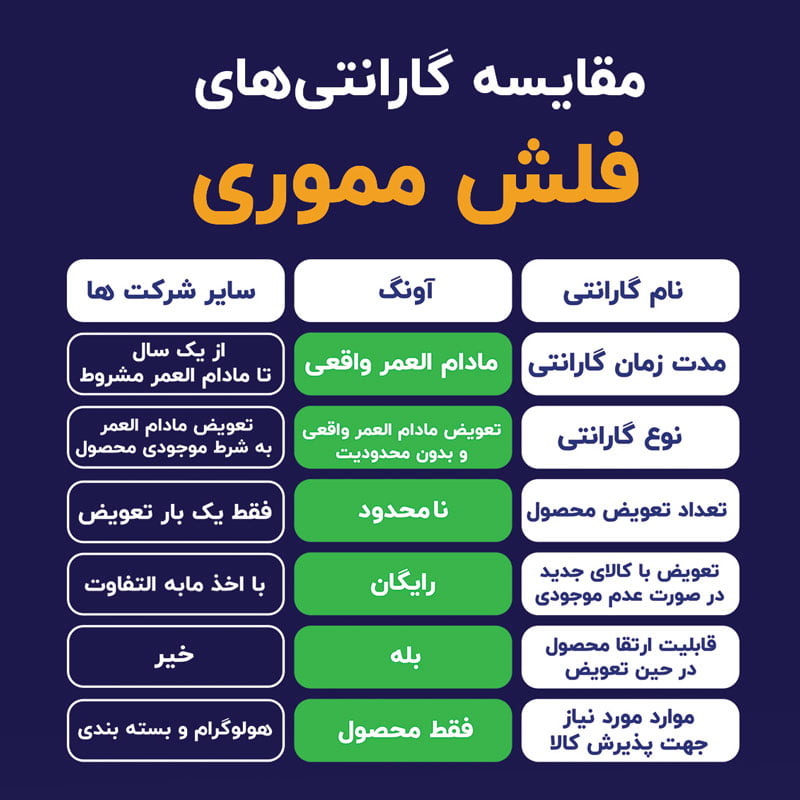 برنده رقابت گارانتیهای ایران