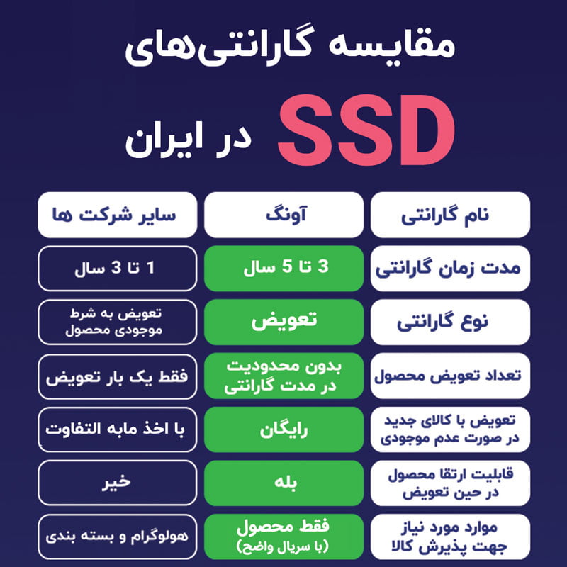 برنده رقابت گارانتیهای ایران