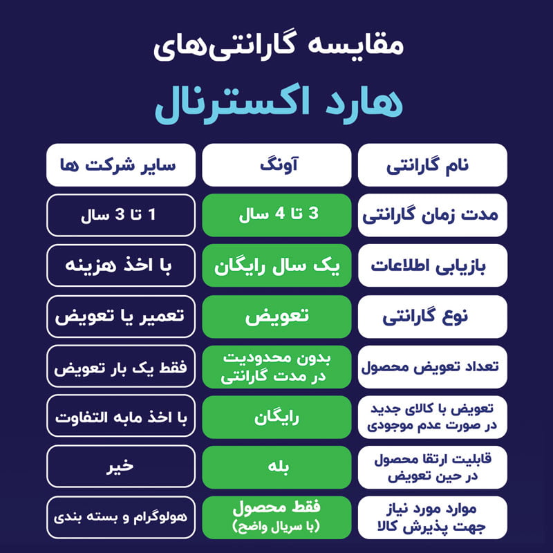 برنده رقابت گارانتیهای ایران