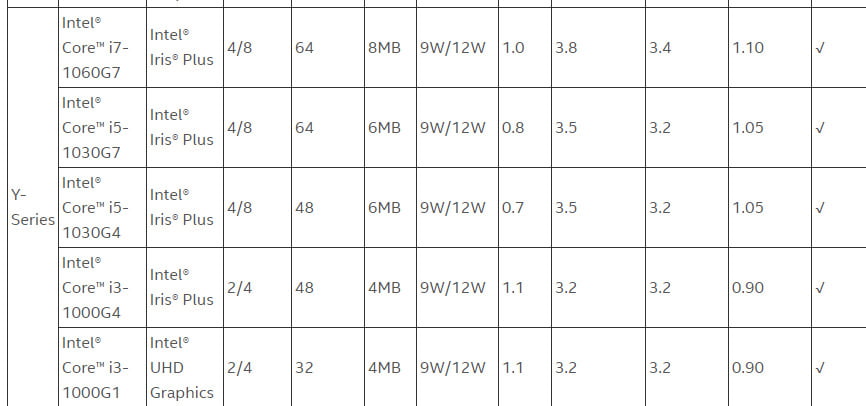 لیست پردازنده های ice lake