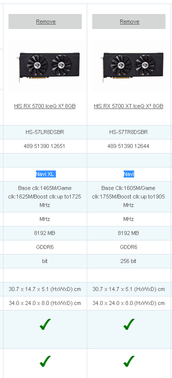 مدل‌های سفارشی مختلف سری AMD Radeon RX 5700 دیده شدند