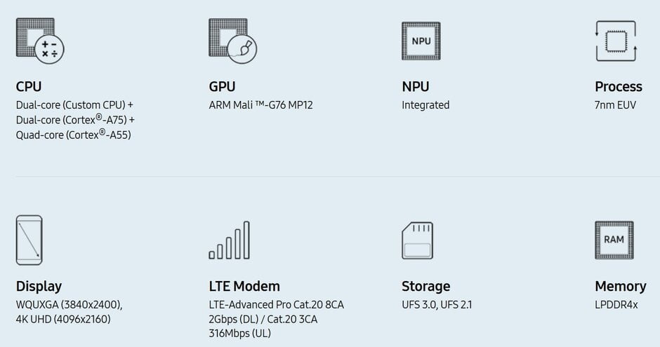 معرفی چیپست اگزینوس 9825
