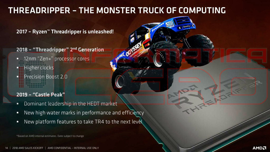 سه چیپست جدید برای پشتیبانی از پردازنده‌های Ryzen Threadipper 3000