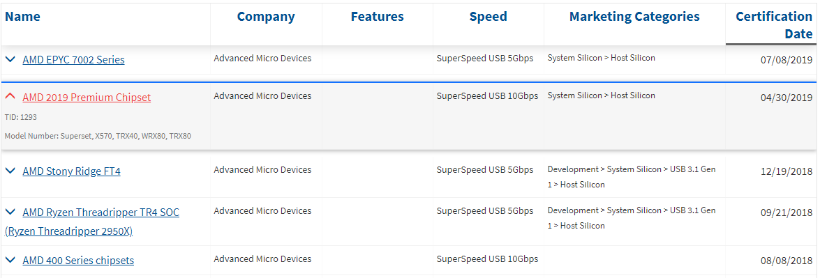 سه چیپست جدید برای پشتیبانی از پردازنده‌های Ryzen Threadipper 3000