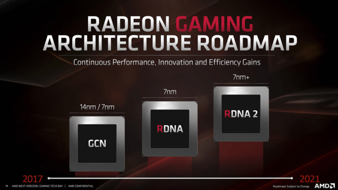 AMD خود را برای عرضه گرافیک Navi 23 آماده میکند؛ قاتل انویدیا
