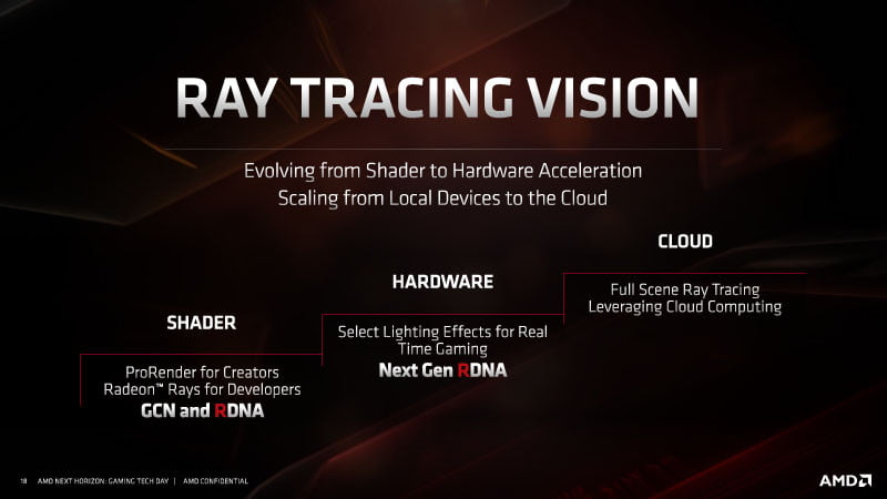 AMD خود را برای عرضه گرافیک Navi 23 آماده میکند؛ قاتل انویدیا