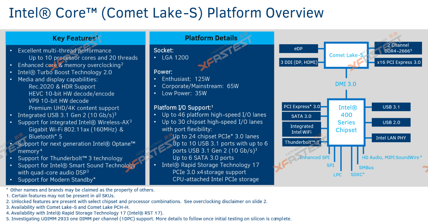 پردازندههای Comet Lake S نیازمند سوکت و چیپست جدید