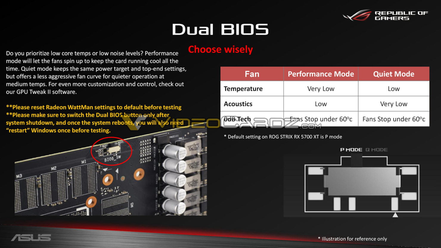 تصاویر کارت گرافیکهای سفارشی بیشتر از سری Radeon RX 5700