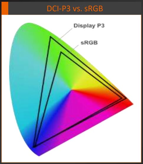 سعادت در گیمینگ با مانیتور گیمینگ Aorus CV27F از گیگابایت