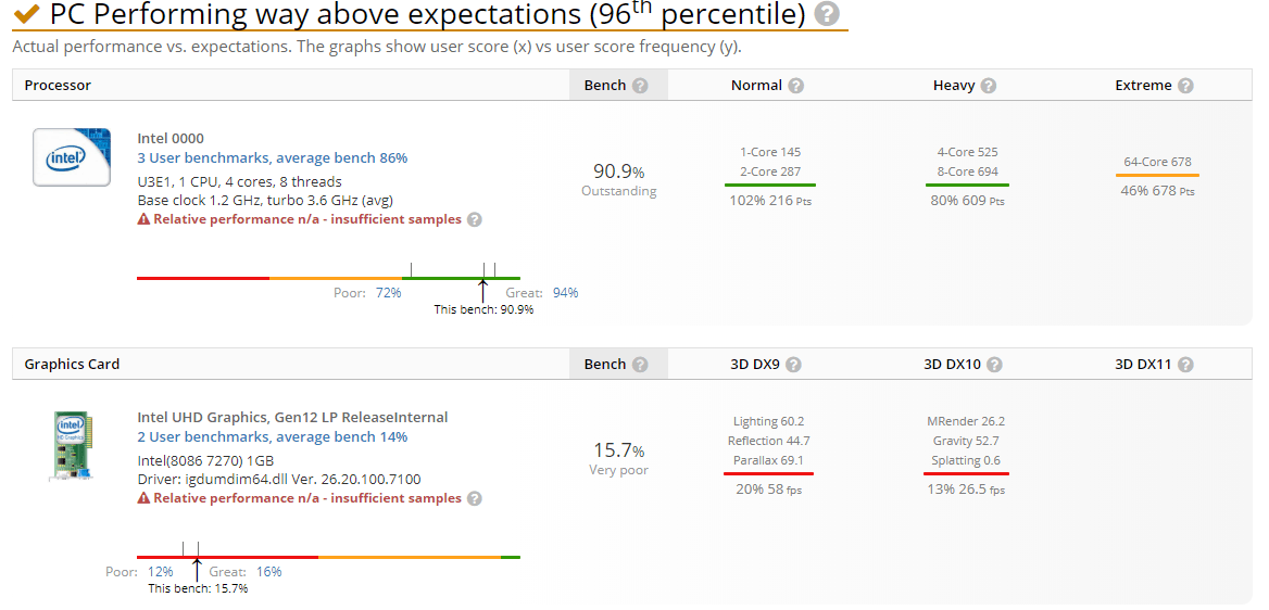پردازندههای Intel Tiger Lake-U دیده شد؛ سریعتر از Core i7 8700K