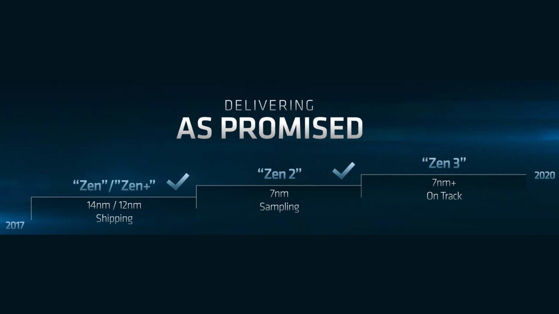 فاز طراحی Zen 3 به اتمام رسیده و AMD مشغول کار روی Zen 4 برای 2021 است