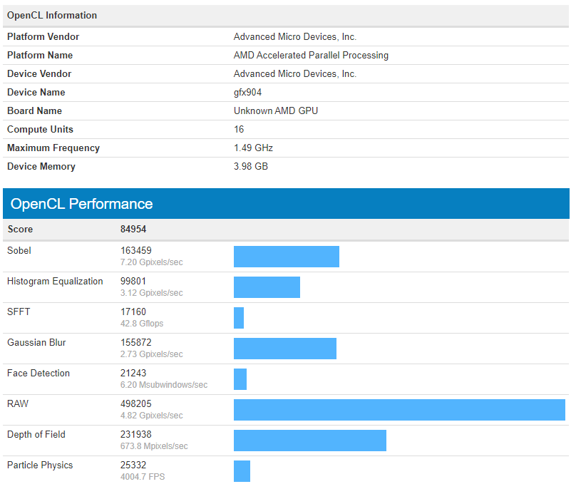 Amd vega 12 online