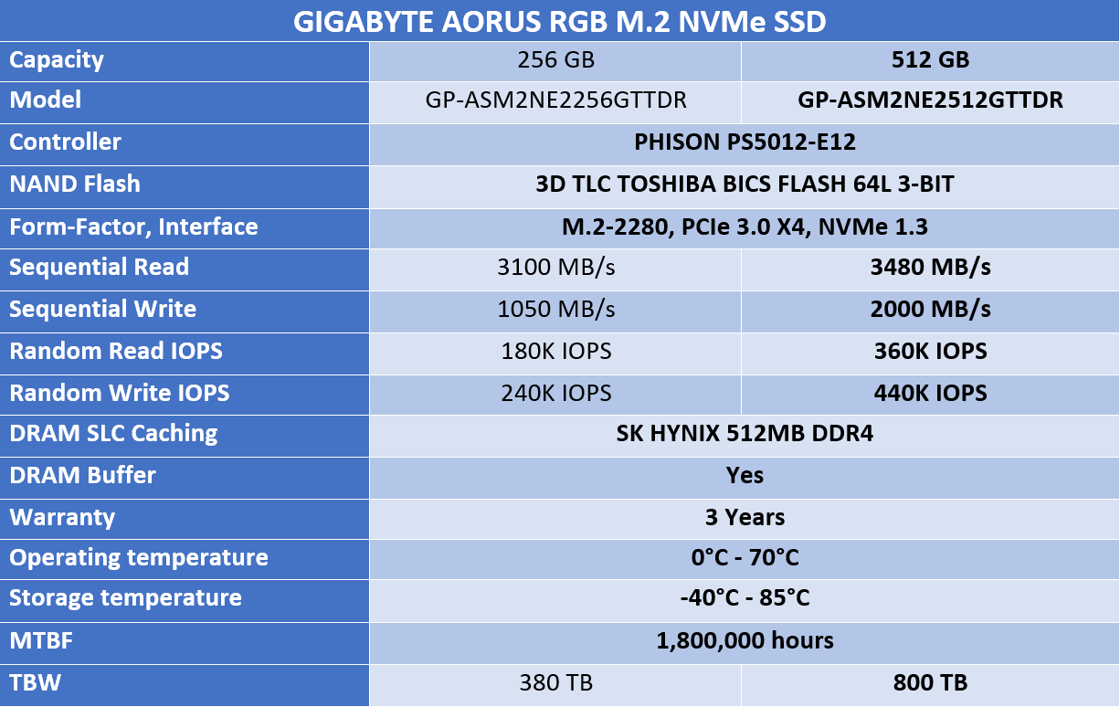 بررسی اس اس دی GIGABYTE AORUS RGB 512GB