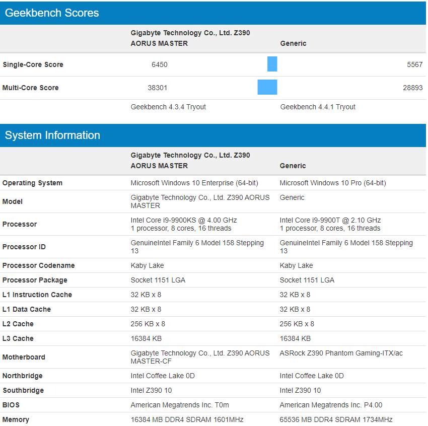 حضور پردازنده Intel Core i9 9900T در Geekbench 4