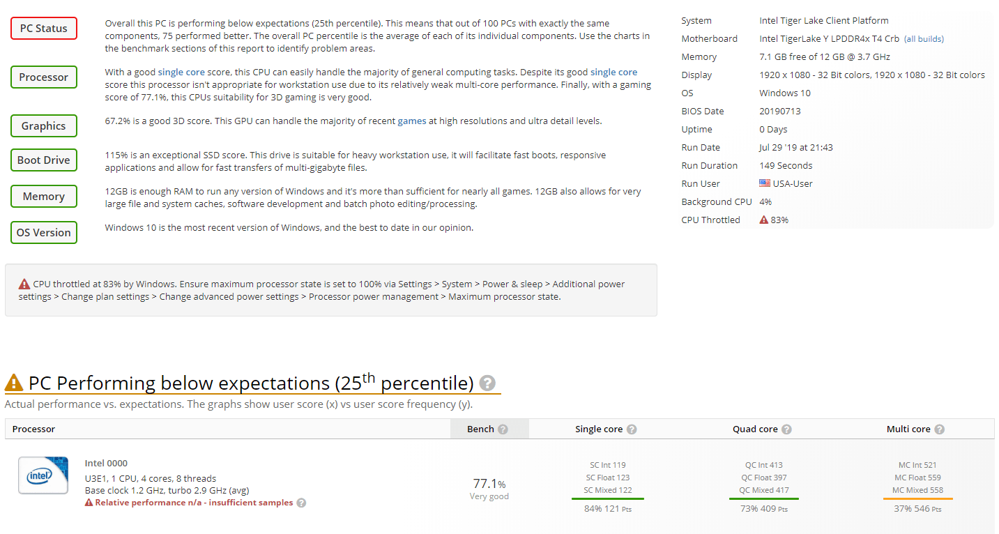 پردازنده 10 نانومتری Intel Tiger Lake در بنچمارکی مشاهده شد