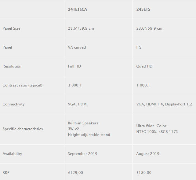 معرفی سری مانیتورهای E1 فیلیپس