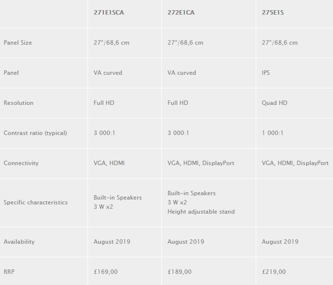 معرفی سری مانیتورهای E1 فیلیپس