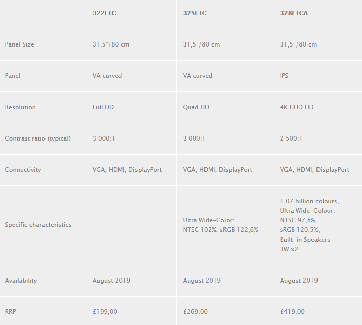 معرفی سری مانیتورهای E1 فیلیپس