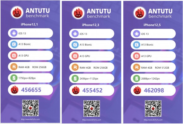 آیفون های 11 در AnTuTu