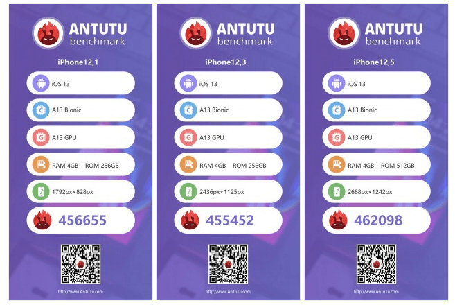 آیفون 11 اپل در بنچمارک انتوتو