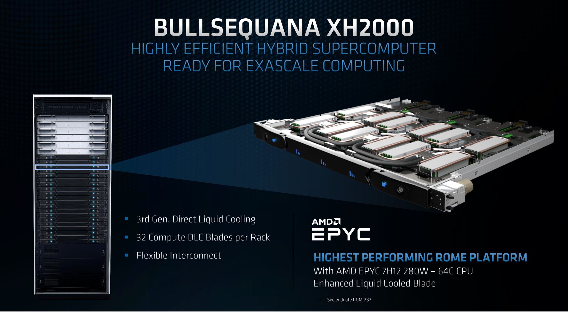 معرفی پردازنده AMD EPYC 7H12 Rome