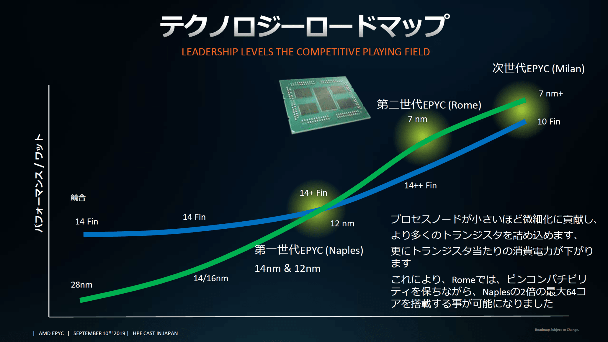 پردازنده‌های نسل سوم EPYC Milan کارایی بالاتری از مدل‌ای Ice Lake-SP ارائه خواهند داد