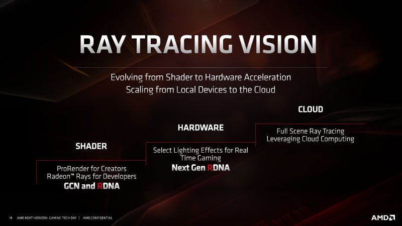 AMD و مایکروسافت Ray Tracing سختافزاری را به اسکارلت میآورند