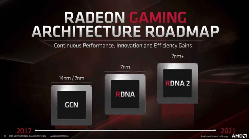 AMD و مایکروسافت Ray Tracing سختافزاری را به اسکارلت میآورند