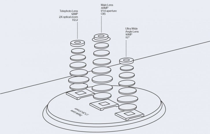 گوشی وان‌پلاس 7T