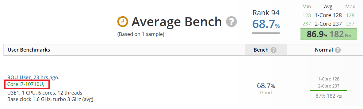 عملکرد عالی تک هستهای Intel Core i7 10710U در بنچمارکها