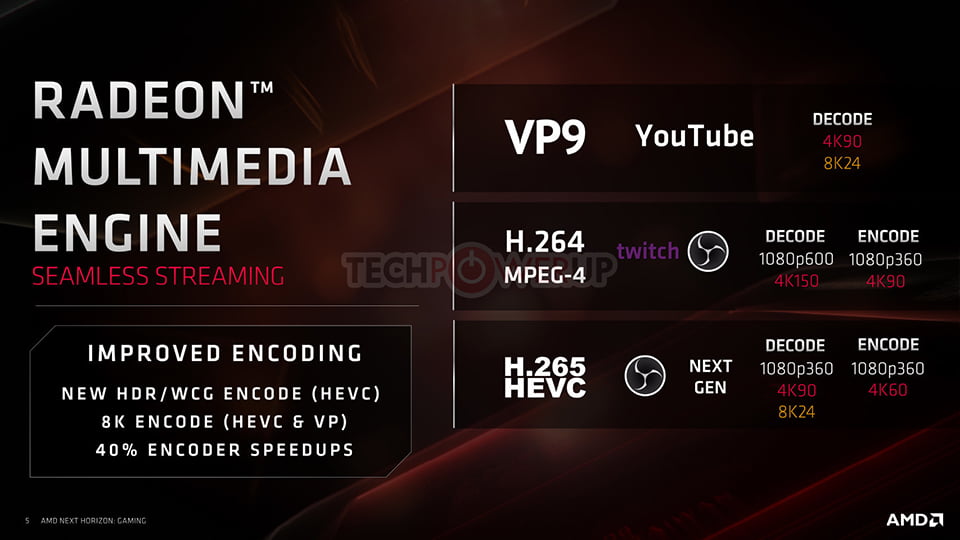 با کارت گرافیک‌های سری EVOKE پتانسیل واقعی خود را پیدا کنید