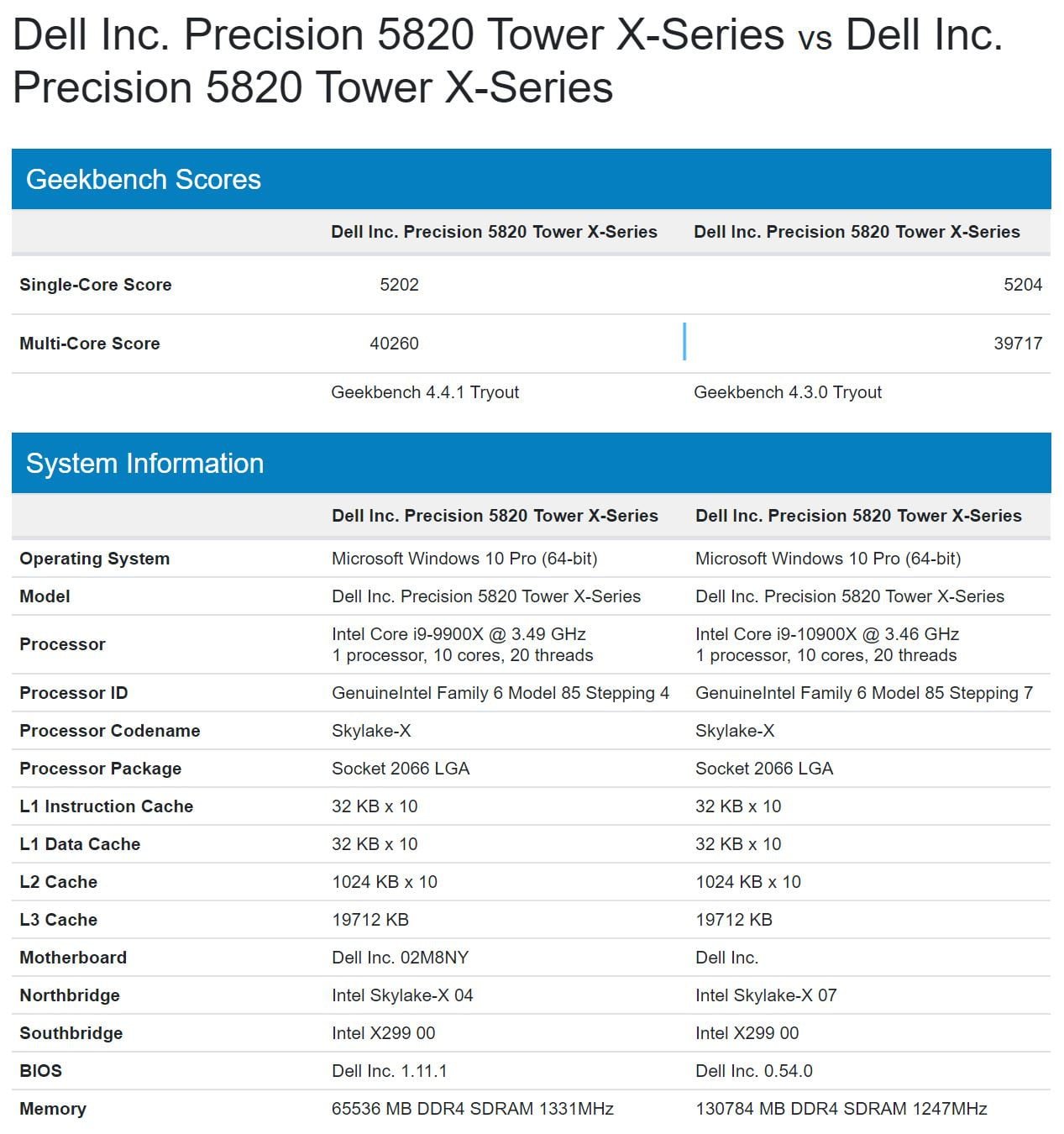 پردازنده‌های Cascade Lake X حداقل 10 هسته خواهند داشت؛ بنچمارک Core i9 10900X