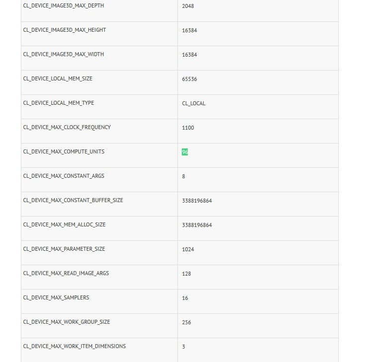 گرافیک نسل دوازده اینتل با 96 واحد اجرایی در Compubench