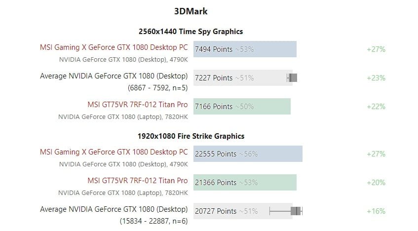 انویدیا گرافیک GeForce RTX 2060 را در لپتاپها محدود کرده است