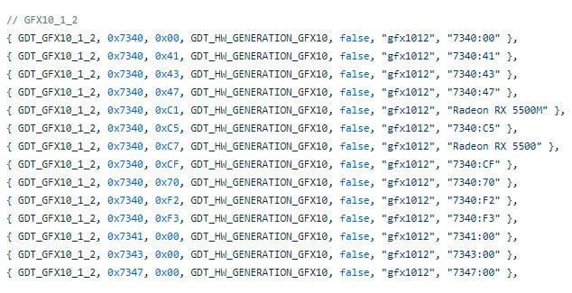 کارت گرافیک‌های بیشتری با چیپ Navi 14 عرضه خواهند شد