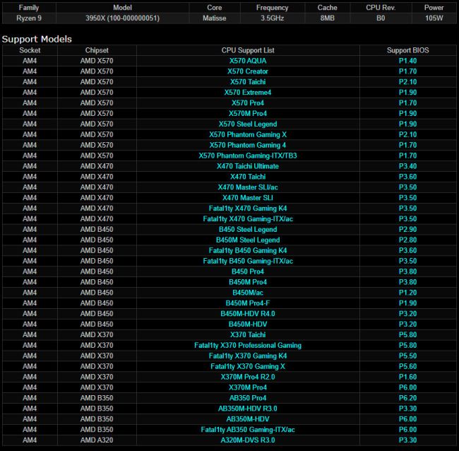 آیا چیپست A320 از غول 16 هسته‌ای Ryzen 9 3950X پشتیبانی می‌کند؟