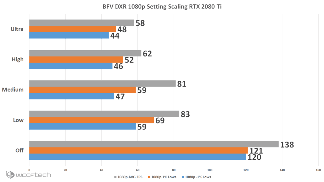 شایعه: پشتیبانی از Ray Tracing در ماه دسامبر به Navi اضافه خواهد شد